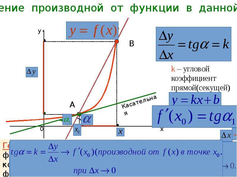 Найдите угловой коэффициент прямой изображенной на рисунке