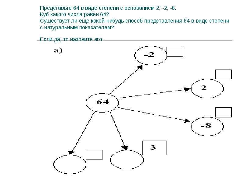 Из числа 2 числа 64. Представить в виде степени с основанием 2 число 64. Куб какого числа равен 64.