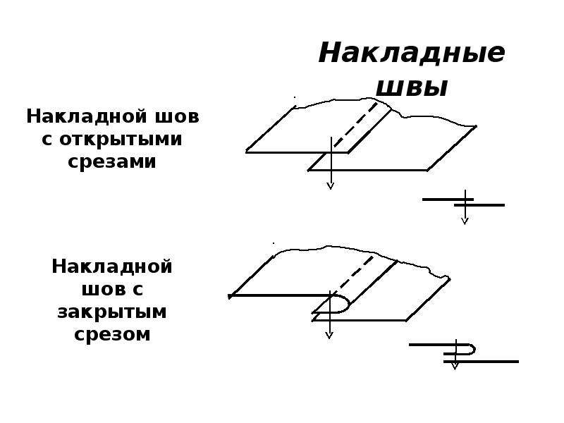 Закрытый шов. Соединительный накладной шов с открытым срезом. Накладной шов с открытыми срезами. Накладной шов с открытыми срезами схема. Как выглядит накладной шов с открытым срезом.