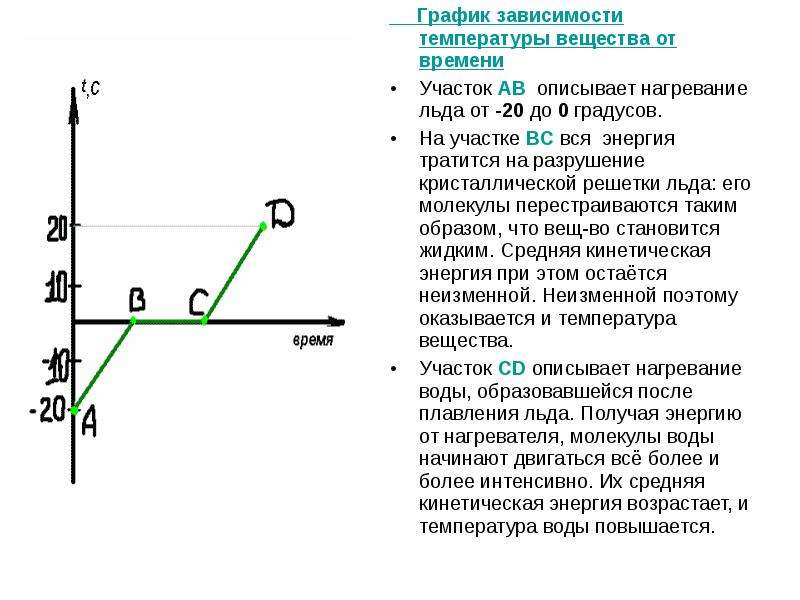 График зависимости от температуры нагревания. График зависимости температуры воды от времени нагревания. График зависимости температуры льда от времени нагревания. График зависимости температуры от времени нагревания. График нагревания вещества от времени нагревания.