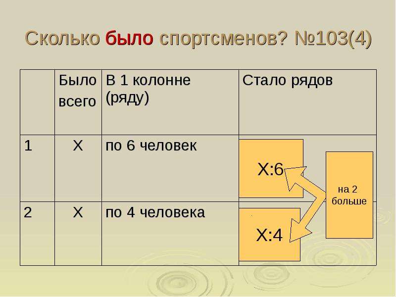 Условие перевод. Построение математической модели задачи 5 класс. Перевод условия задачи на математический язык. Переведи условие задачи на математический язык. Перевести задачу на математический язык.