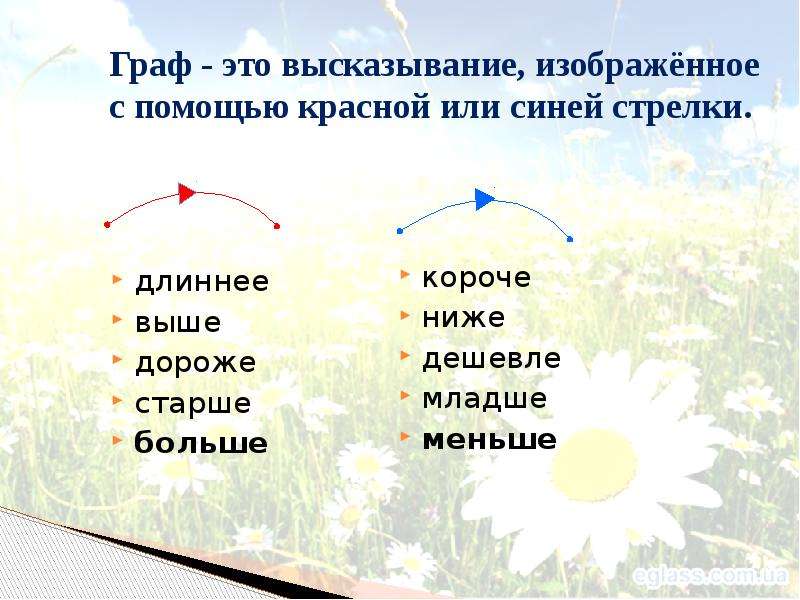 Сравнение чисел результат сравнения. Сравнение чисел с помощью стрелок. Сравнение чисел с помощью стрелок 1 класс. Больше или меньше с помощью стрелок. Сравнение чисел с помощью цветных стрелок.