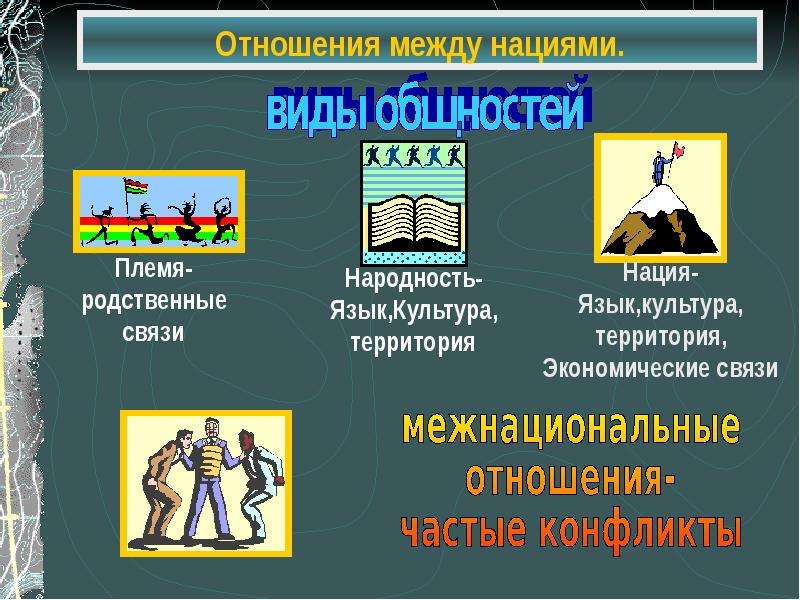 Межнациональные отношения проект