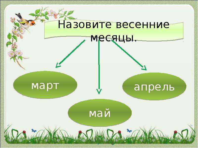 Презентация 1 класс весна пробуждение природы презентация