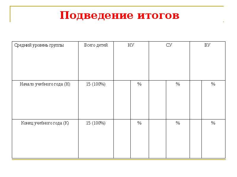 Итоговые события. Таблица подведения итогов. Таблица подведения результатов. Подведение итогов года таблица. Таблица для итогов конкурса.