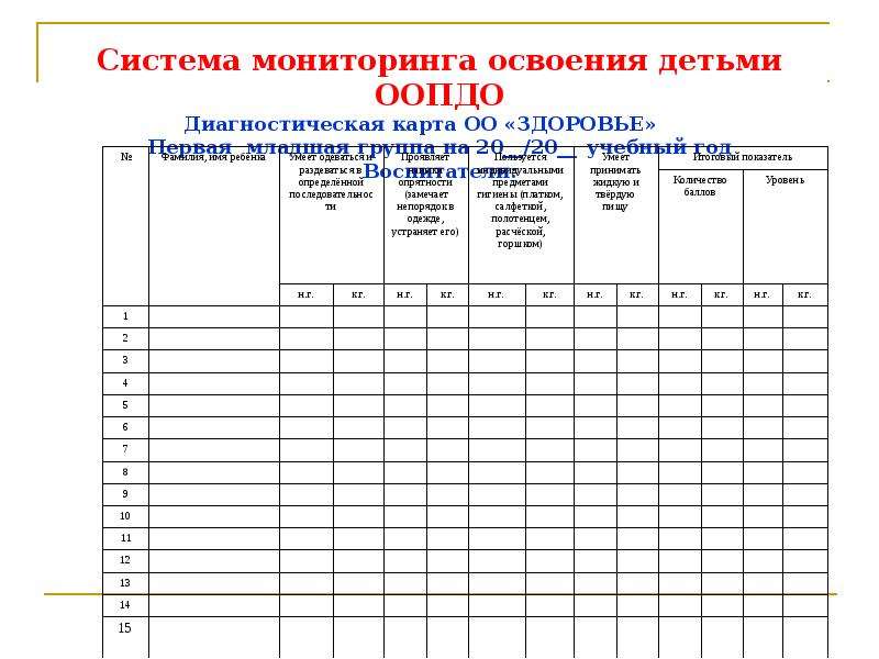 Система мониторинга освоения образовательной программы. Диагностические карты по экологии в ДОУ. Диагностическая карта ребенка. Диагностическая карта дошкольника. Мониторинг детей в детском саду.