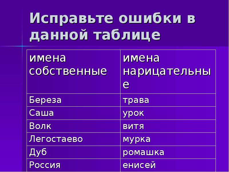 Имена собственные и имена нарицательные презентация