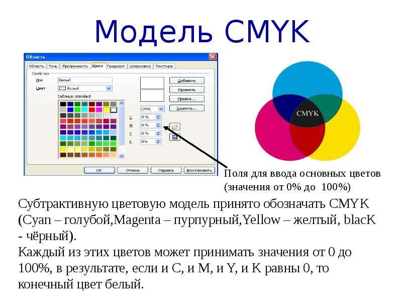 В компьютерной графике используют цветовые схемы