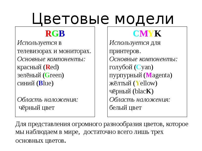 Цветовая модель rgb используется. Цвет в компьютерной графике презентация. Какая цветовая модель используется в телевизорах. Белый цвет это область наложения для цветовой модели. Черный цвет – это область наложения для:.