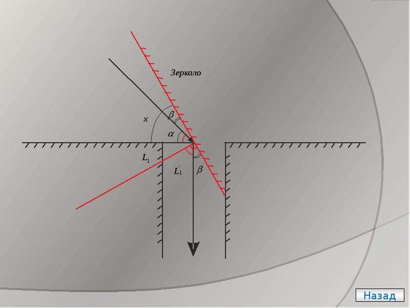 Законы геометрической оптики, слайд 18