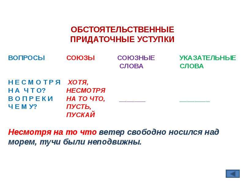 Словно союз какого придаточного. Придаточные обстоятельственные уступки. Предложения с придаточными уступки. Придаточные уступительные примеры. Придаточные уступки примеры.