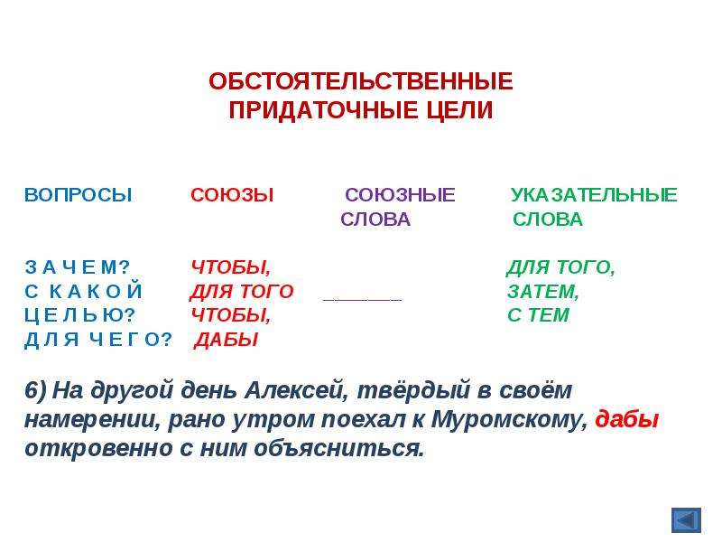 Место придаточной части в предложении. Придаточное цели. Придаточное обстоятельственное цели. Придаточные предложения цели. Придаточное цели вопросы и Союзы.