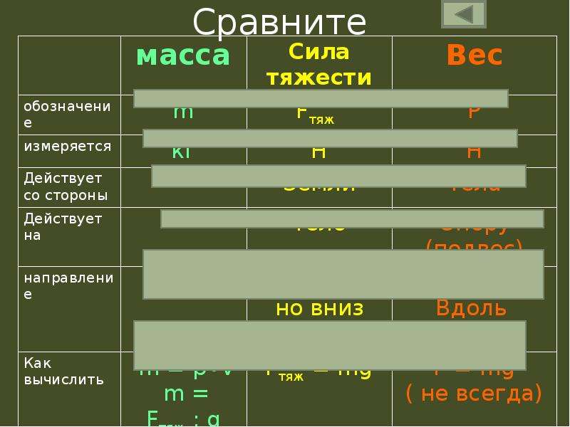 Максимальная масса тела. Вес тела. Сравнение силы тяжести веса и массы. Сравнивают вес. Как сравнивают массы.