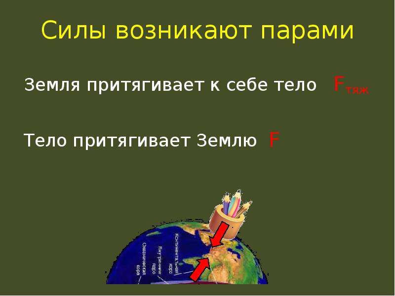 Земля притягивает к себе. Какие тела притягивает к себе земля. С какой силой земля притягивает к себе. Земля притягивает к себе подброшенный мяч силой 3.