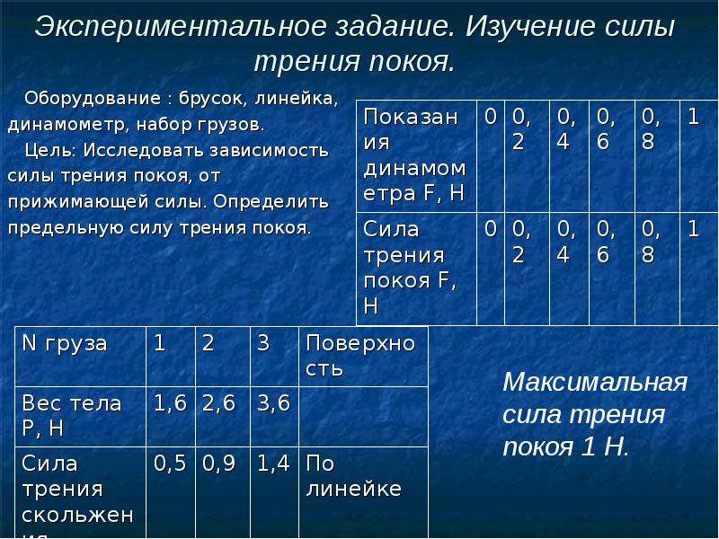 Изучение сил. Экспериментальное задание исследование силы трения. Исследование зависимости силы трения. Практическая работа изучение силы трения. Исследование зависимости силы трения от силы.