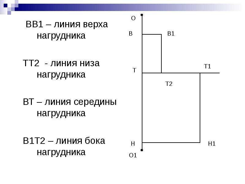 Конструирование фартука. Конструирование фартука с нагрудником. Линия середины фартука с нагрудником. Презентация построение фартука с нагрудником. Линия бока фартука.