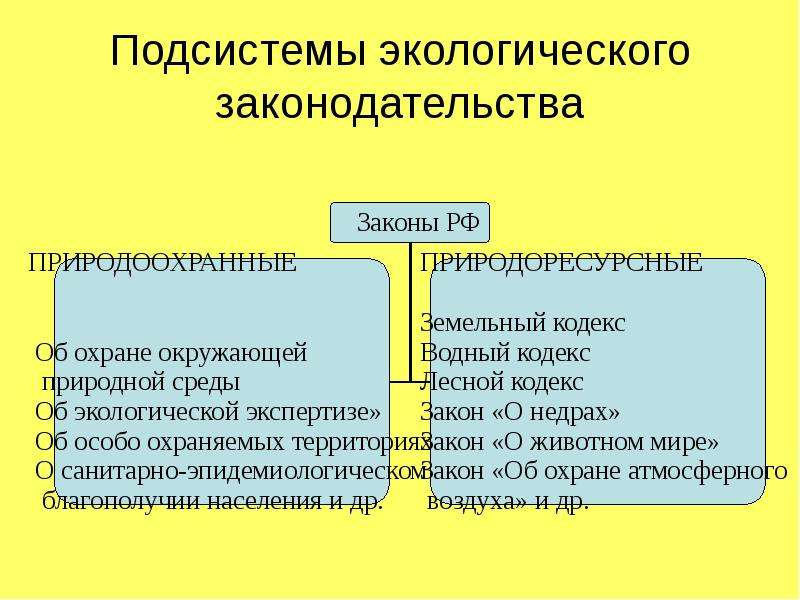 Экологическое законодательство находится