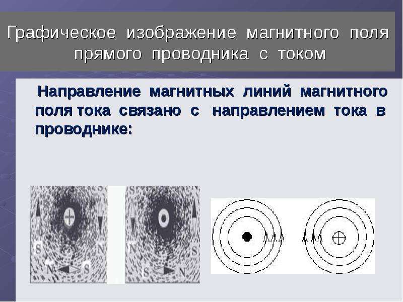 Графическая картина магнитного поля