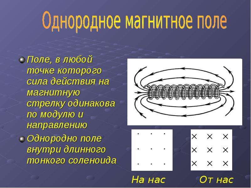 Магнитные точки. Однородное магнитное поле соленоида. Магнитное поле в точке. Магнитное поле на магнитную стрелку. Направление однородного магнитного поля.