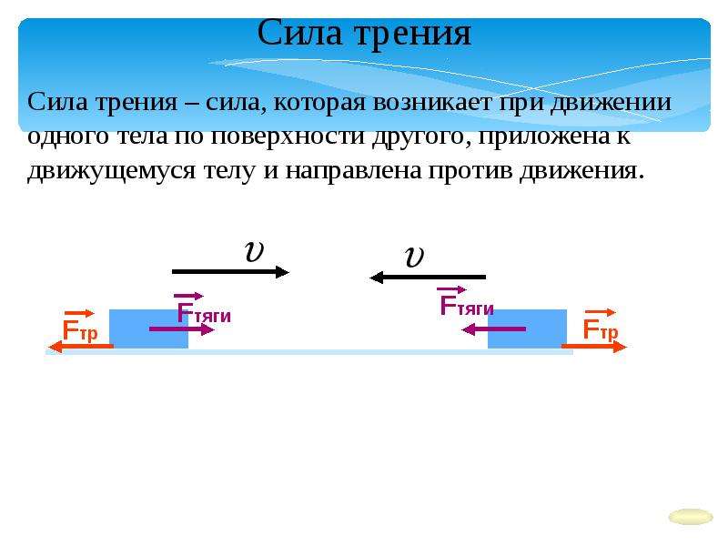 Сила седьмой класс. Виды сил 7 класс. Направление сил 7 класс. Силы виды сил 7 класс. Сила трения приложена.