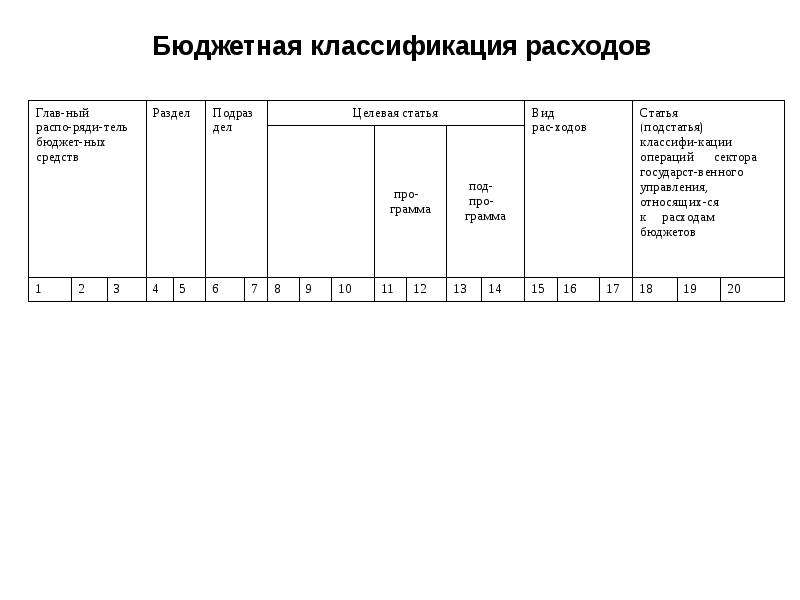 Классификация расходов. Бюджетная классификация расходов. Бюджетная классификация доходов и расходов. Бюджетная классификация расходов бюджета. Бюджетная классификация схема.