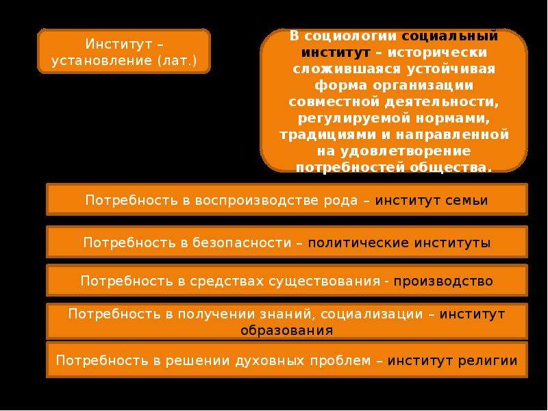 Общество конспект 10. Обществознание 10 класс общество как сложная система. Общество как сложная динамическая система таблица. Общество как сложная динамическая система Обществознание 10 класс. Общество как сложная система схема.