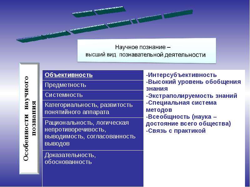 Уровни обобщения. Высокий уровень обобщения знаний это. Высокий уровень обобщения знаний пример. Высокая степень обобщения познания. Объективность научного познания.