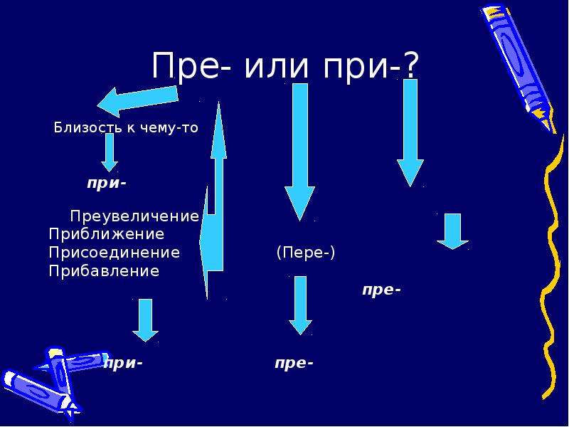 Приувеличить и преувеличить как правильно. Преувеличить пре или при. Преувеличил как писать. Преувеличение правило написания. Приувеличить и преувеличить.