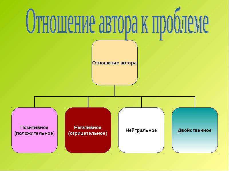 Позитивные негативные нейтральные