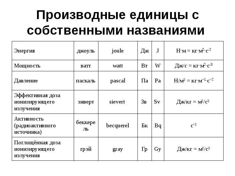 Производная характеристика рабочего образец