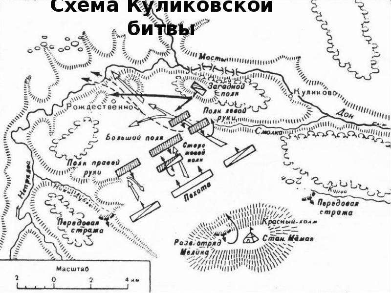 Расстановка сил на куликовом поле перед вами карта схема куликовской битвы