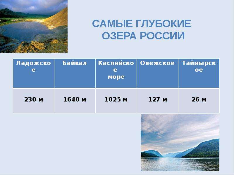 Глубочайшие озера огэ. Самые ГЛУБОКОЕОЗЕРА В России. Самое глубокое озеро в РФ. Какая самая глубокая озеро. Самое глубокое озеро в мире.