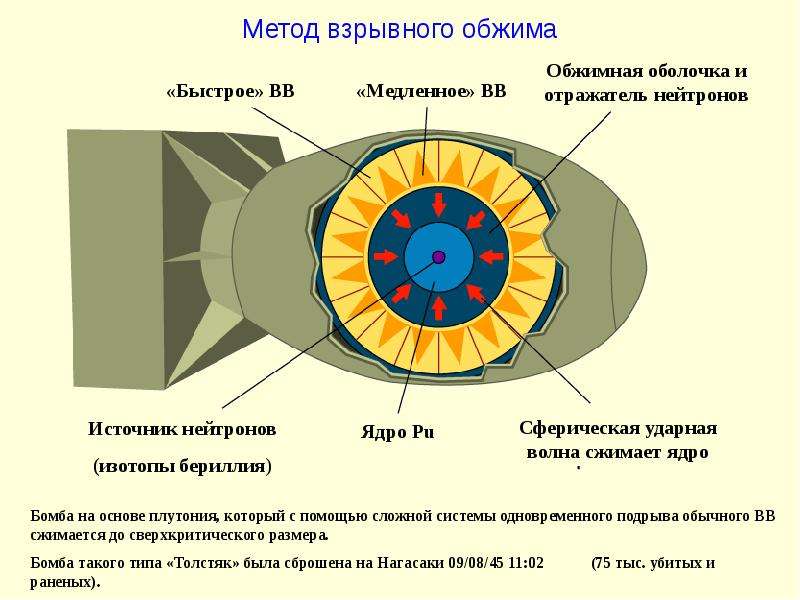 Ядерная энергия презентация