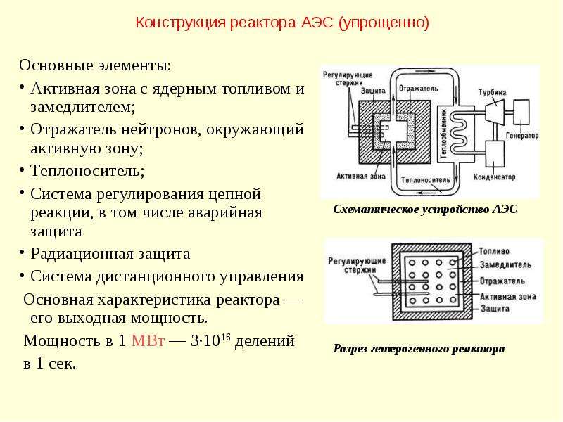 Применение ядерного реактора презентация