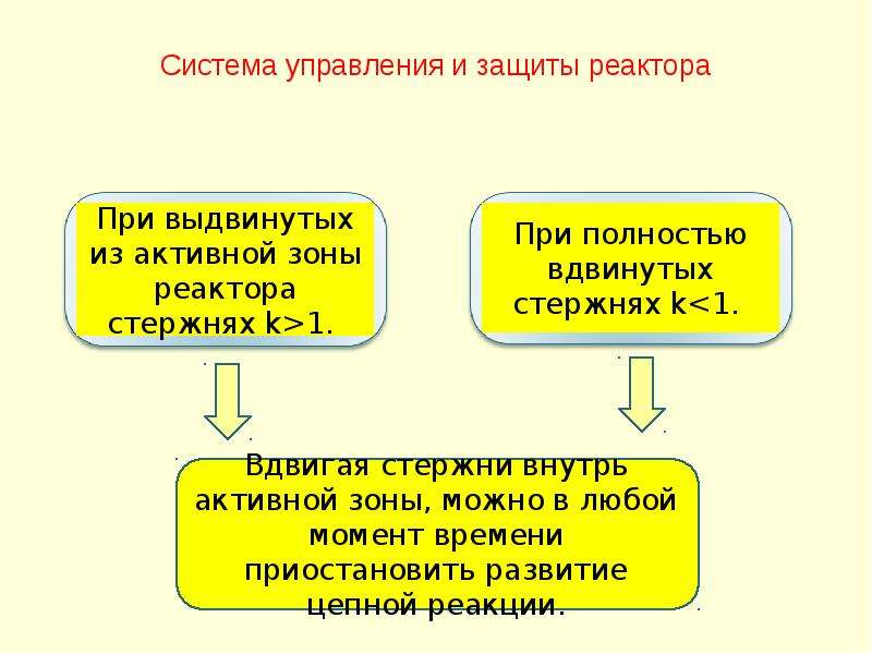 Картинки применение ядерной энергии