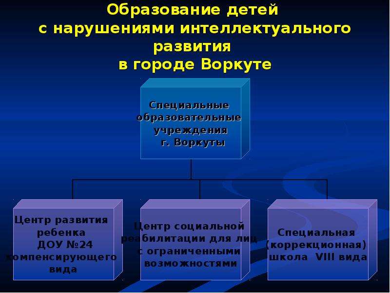 Особенности развития детей с нарушением интеллекта. Образование детей с интеллектуальными нарушениями. Образование детей с нарушениями интеллектуального развития. Образование детей с интеллектуальными нарушениями ориентировано на. Обучение детей с нарушением интеллекта.