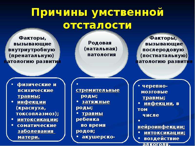 Презентация причины умственной отсталости