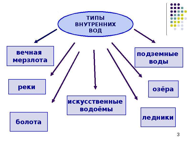 Реки и озера евразии презентация 7 класс