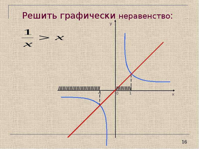 Решить графически неравенство. Графическое решение неравенств. Решение неравенств графически. Решение уравнений и неравенств графически.