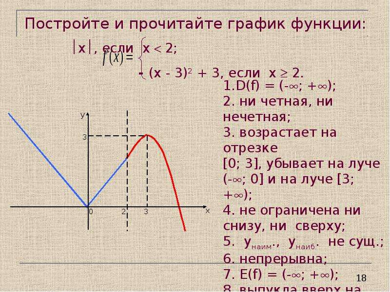 Свойства графика 9 класс. Постройте и прочитайте график функции х2+2х. Как прочитать графики функций:. Постройте и прочитайте график функции y= (x+2) ^4. Прочитать график функции.