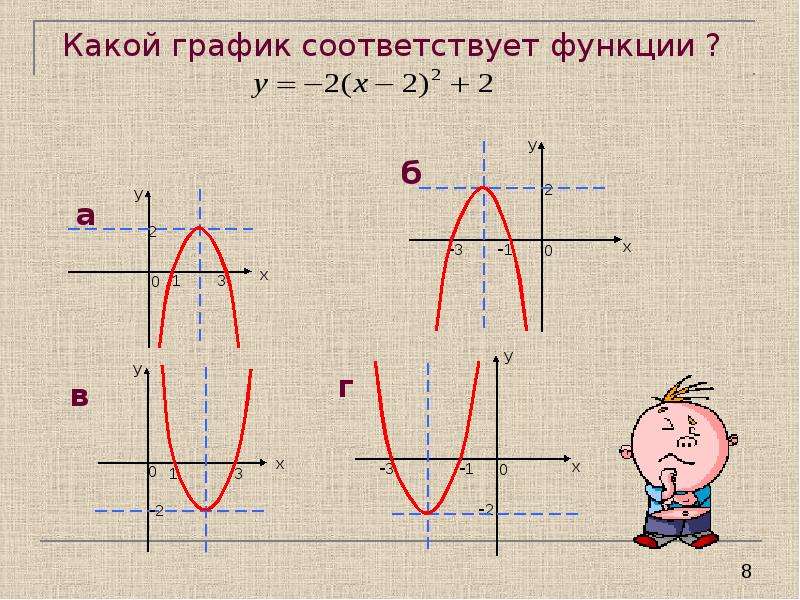 Графики 9 класс. Функции и их графики 9 класс. Графики функций 9 класс. Какой функции соответствует график. Графики Алгебра 9 класс.