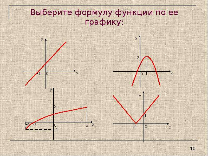 Выбери график функции y. Графики функций 9 класс. Графики функций и их формулы прямая. Интересные графики функций и их формулы. Графики функций и формулы 9 класс.