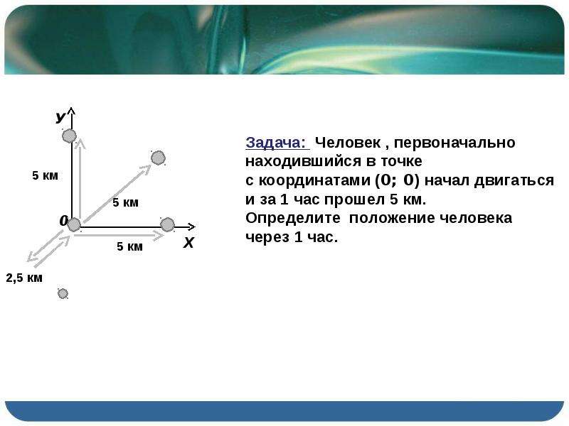 Материальная точка система отсчета презентация