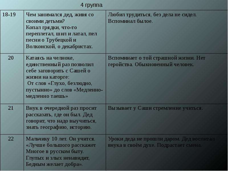 План стихотворения дедушка некрасов