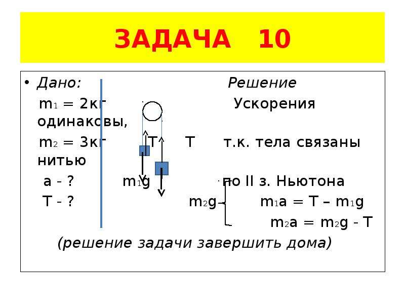 G м с2. Задача дано решение. M1 m2. Решение задач по динамике. M=1 кг, m 2 кг a, t-?.