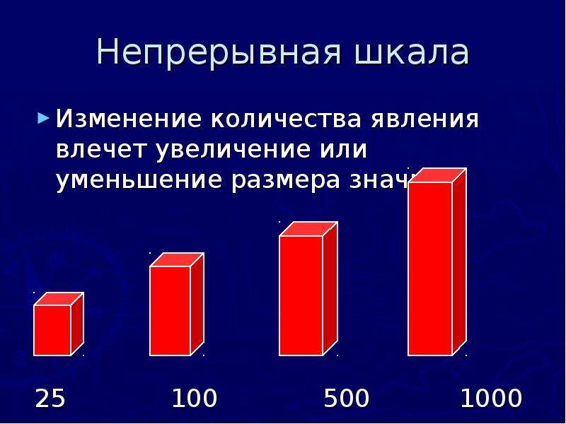 Непрерывная шкала. Непрерывная рейтинговая шкала. Непрерывная рейтинговая шкала пример. Абсолютная непрерывная шкала значков. Увеличение или уменьшение предмета изменение количества его частей.