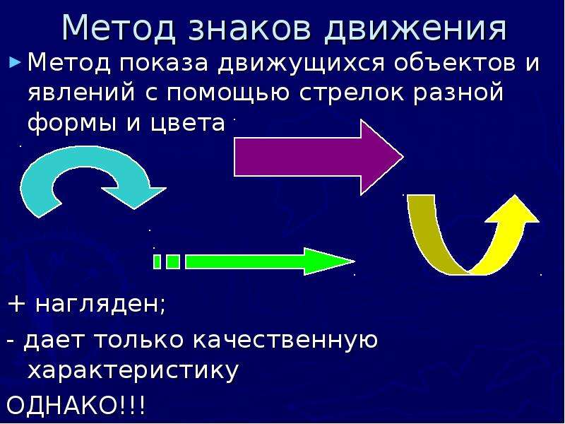 Метод движения. Способ знаков движения. СПО¬соб зна¬Ков дви¬же¬ния. Метод символ. Знаки движения география.