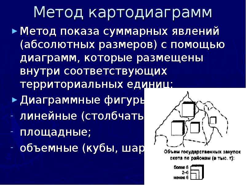 Абсолютный размер. Метод картодиаграмм. Способ картодиаграммы в картографии. Линейная картодиаграмма. Алгоритм построения картодиаграммы.