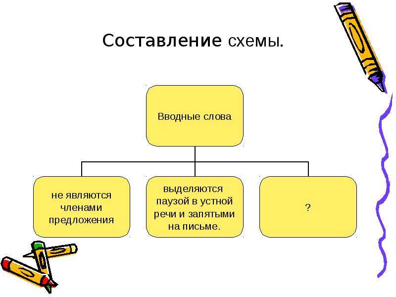 Слово объект схема