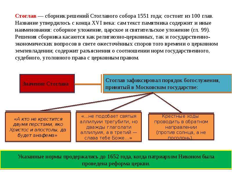 100 глав. Стоглав сборник решений Стоглавого собора 1551 года. Стоглав 1551 структура. Структура Стоглава. Стоглавый собор 1551 г принял решение.